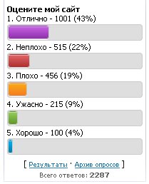 Вид опроса как на dle
