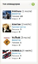 Скрипт-Информер "Топ Аплоадеров (Пользователей)" для Ucoz для Ucoz