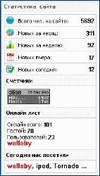 Статистика сайта для uCoz для Ucoz