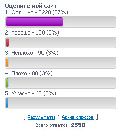 Красивый вид опроса ucoz